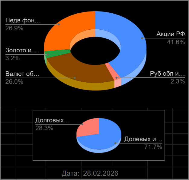 распределение долей 2026-02-205001.png